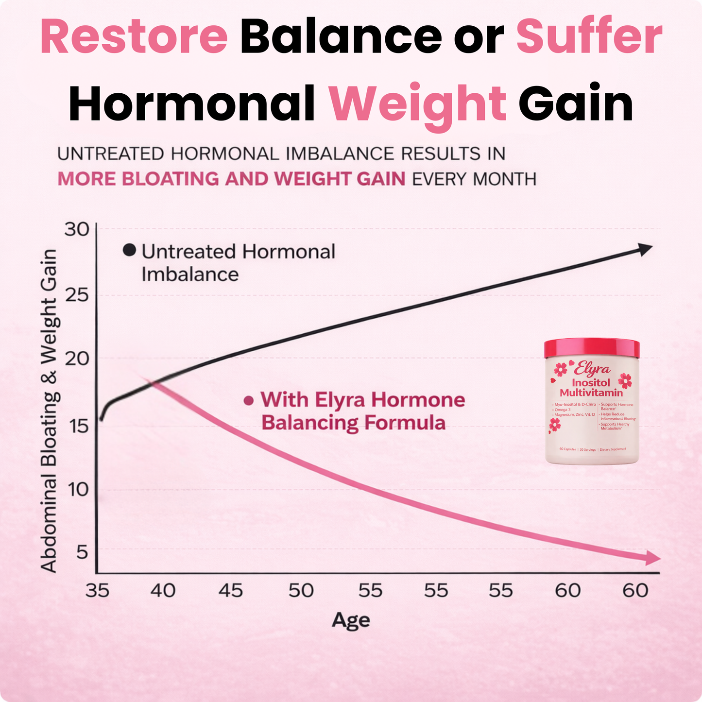 Elyra Hormone Balance Formula
