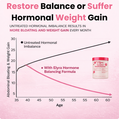 Elyra Hormone Balance Formula