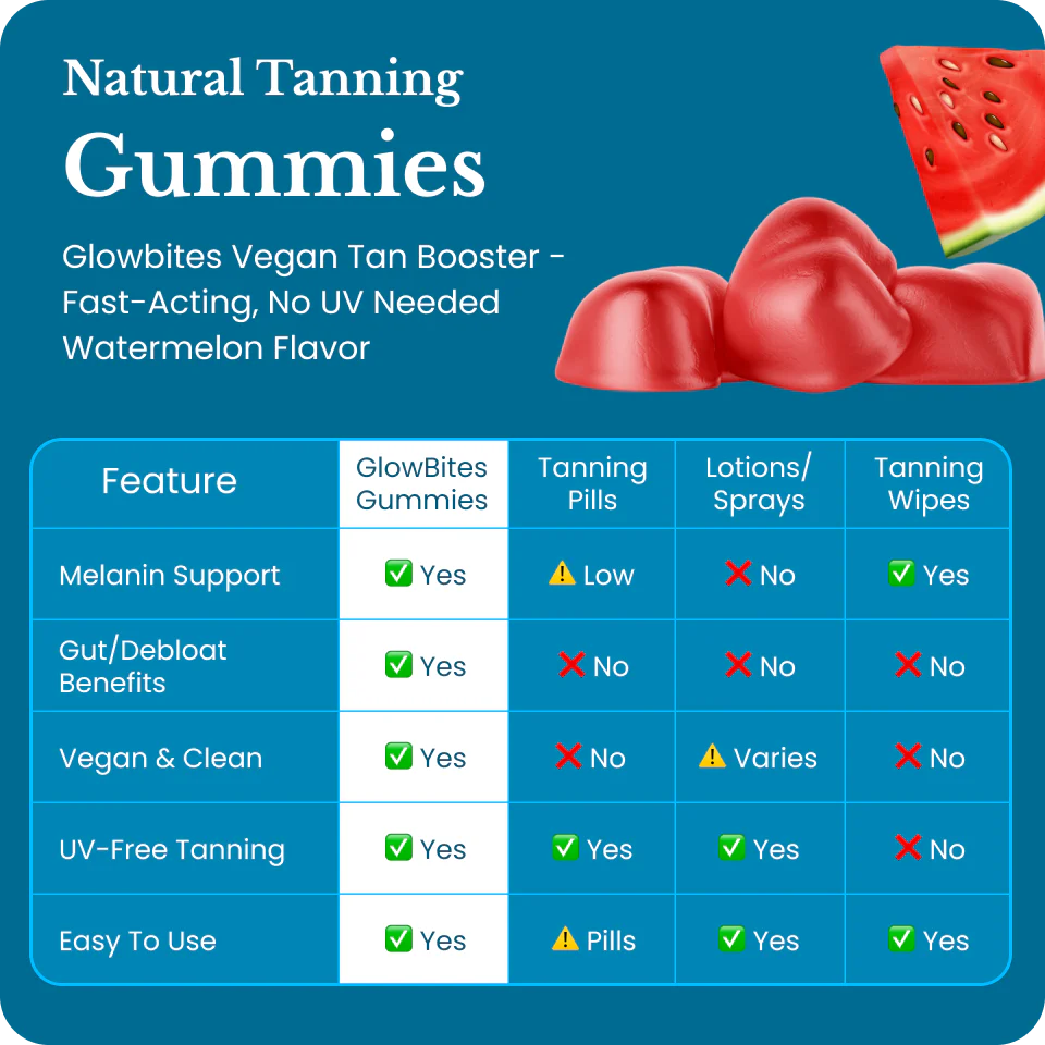 Elyra Tanning Debloat Gummies