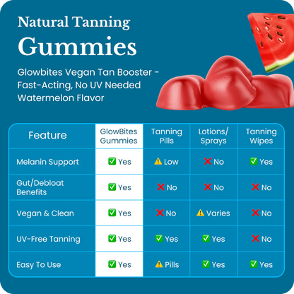 Elyra Tanning Debloat Gummies